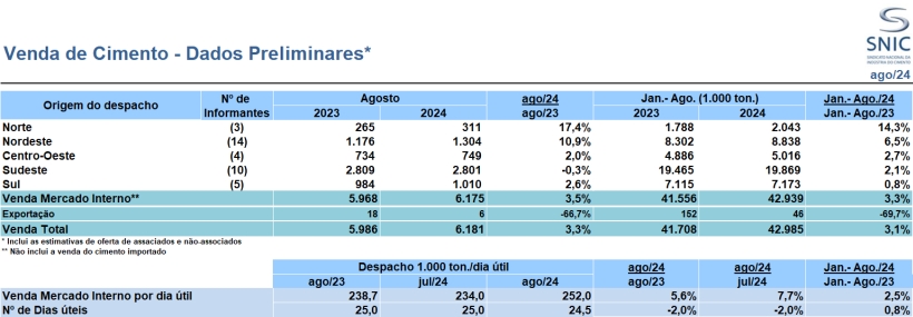 Resultados Preliminares de Agosto 2024