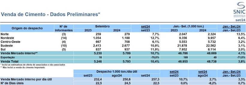 Resultados Preliminares de Setembro 2024