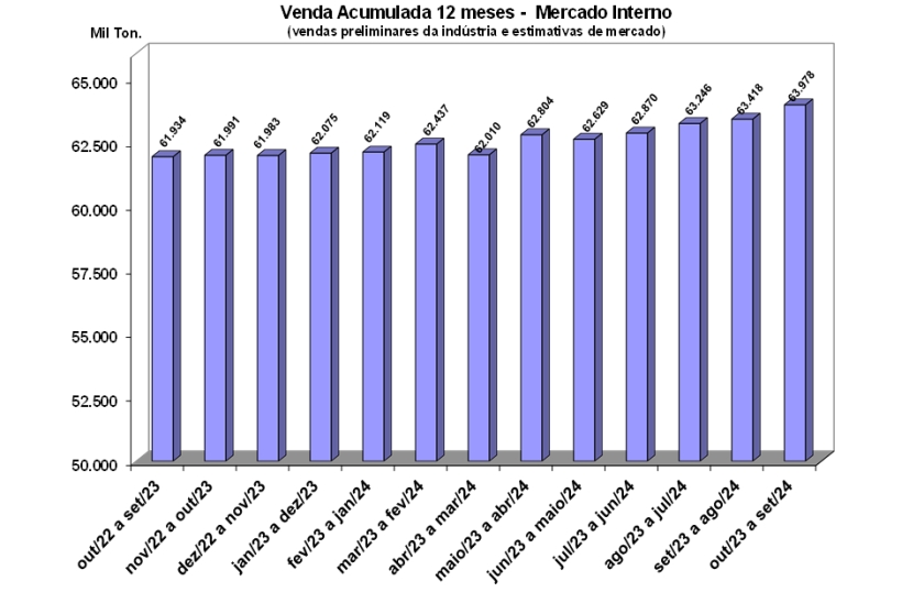 Resultados Preliminares de Setembro 2024