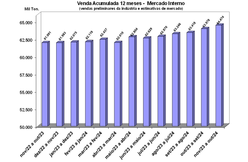 Resultados Preliminares de Outubro 2024