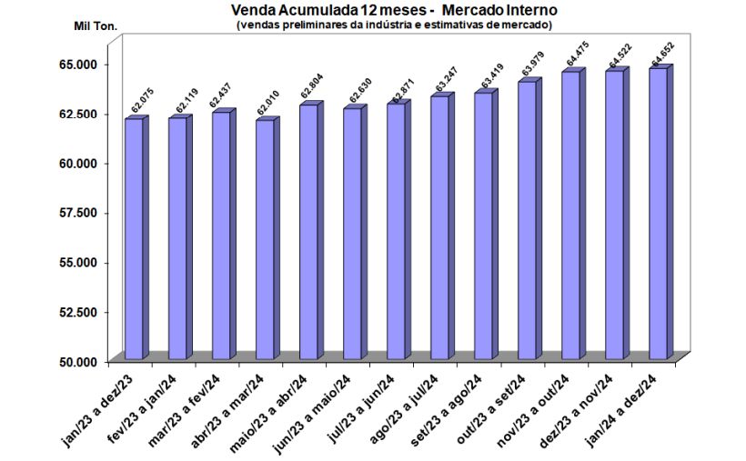 Resultados Preliminares de Dezembro 2024