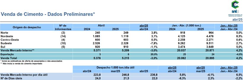 Resultados Preliminares de Abril 2025