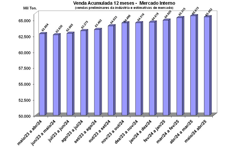 Resultados Preliminares de Abril 2025