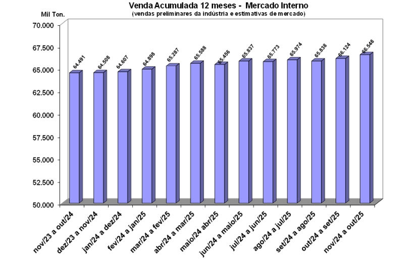 Resultados Preliminares de Outubro 2025