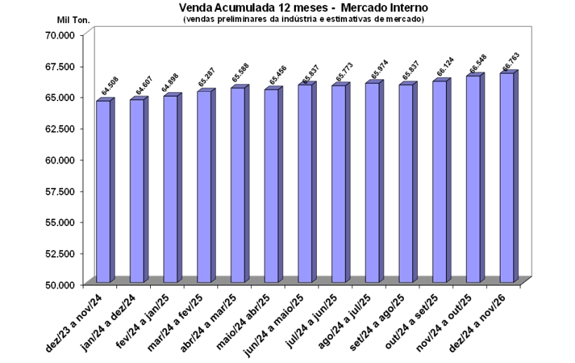 Resultados Preliminares de Novembro 2025