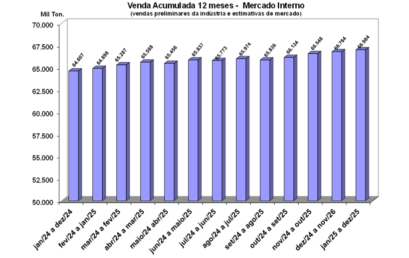 Resultados Preliminares de Dezembro 2025